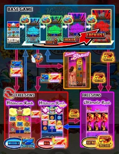 hawaiian dream slot game1
